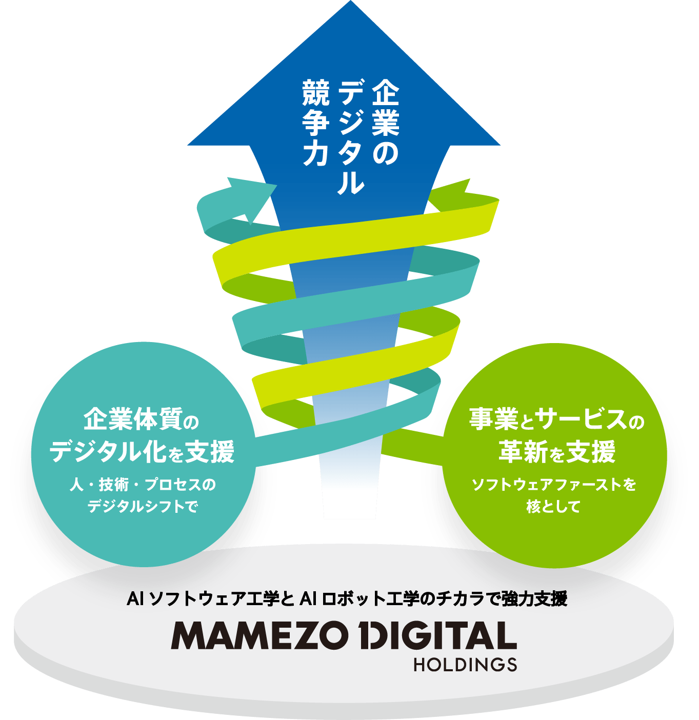 豆蔵デジタルホールディングスの事業領域